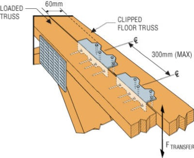 SIMPSON STRONG-TIE Simpson Strong Tie L70Z L-angle Z-max 7 in 16 Gauge