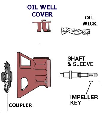 BELL & GOSSETT P81239 WALL BRACKETS & PARTS