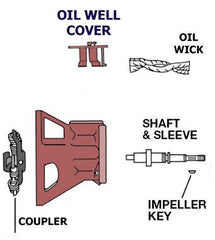 BELL & GOSSETT P81239 WALL BRACKETS & PARTS