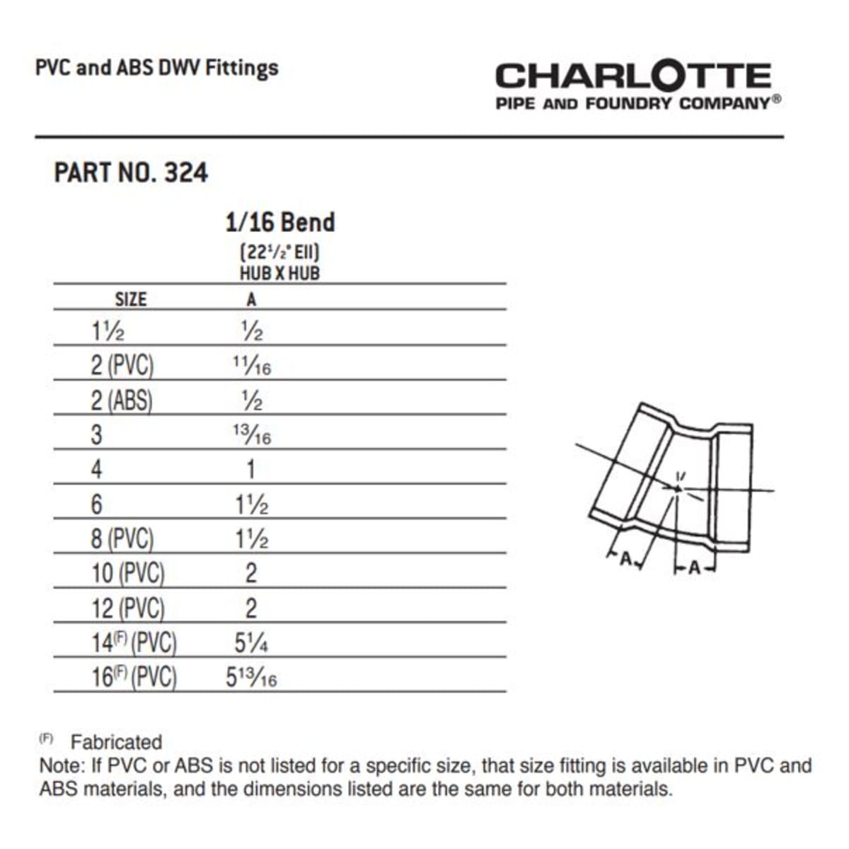 CHARLOTTE PIPE 03418 PVC FITTINGS