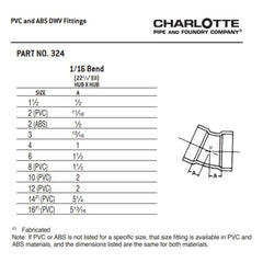 CHARLOTTE PIPE 03418 PVC FITTINGS