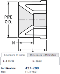 Spears 437-209 SCH 40 White PVC Flush Style Bushing 1-1/2 x 1/2 Spigot x Socket