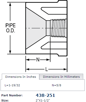 SPEARS Spears 438-251 Schedule 40 White PVC Flush Style Bushing 2 x 1-1/2 Inch Spigot x FIPT
