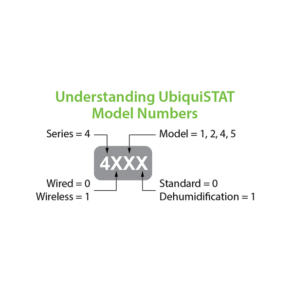 TCS BASYS CONTROLS TCS Basys Controls US4151 UbiquiSTAT Advanced Controller with WiFi and Dehumidification