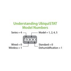 TCS Basys Controls US4151 UbiquiSTAT Advanced Controller with WiFi and Dehumidification