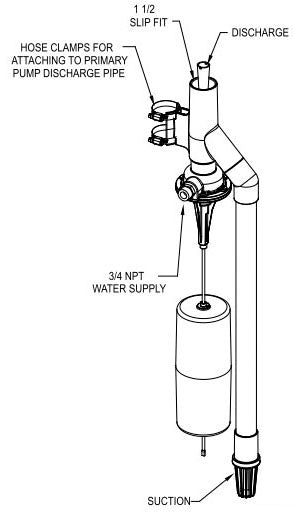 ZOELLER Zoeller 503-0005 Water Powered Sump Pump System