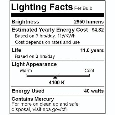 SATCO-NUVO Satco-Nuvo S6506 T9 Circline Fluorescent 40W (4-Pin)