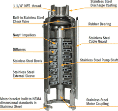 AY MCDONALD A.Y. McDonald 6630-403 24500M3 4 inches Submersible Well Pump 5 HP (4 inch)