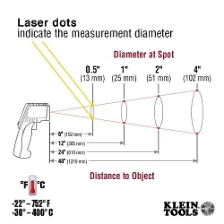 KLEIN TOOLS Klein Tools IR5 Dual Laser Infrared Thermometer Digital Backlit