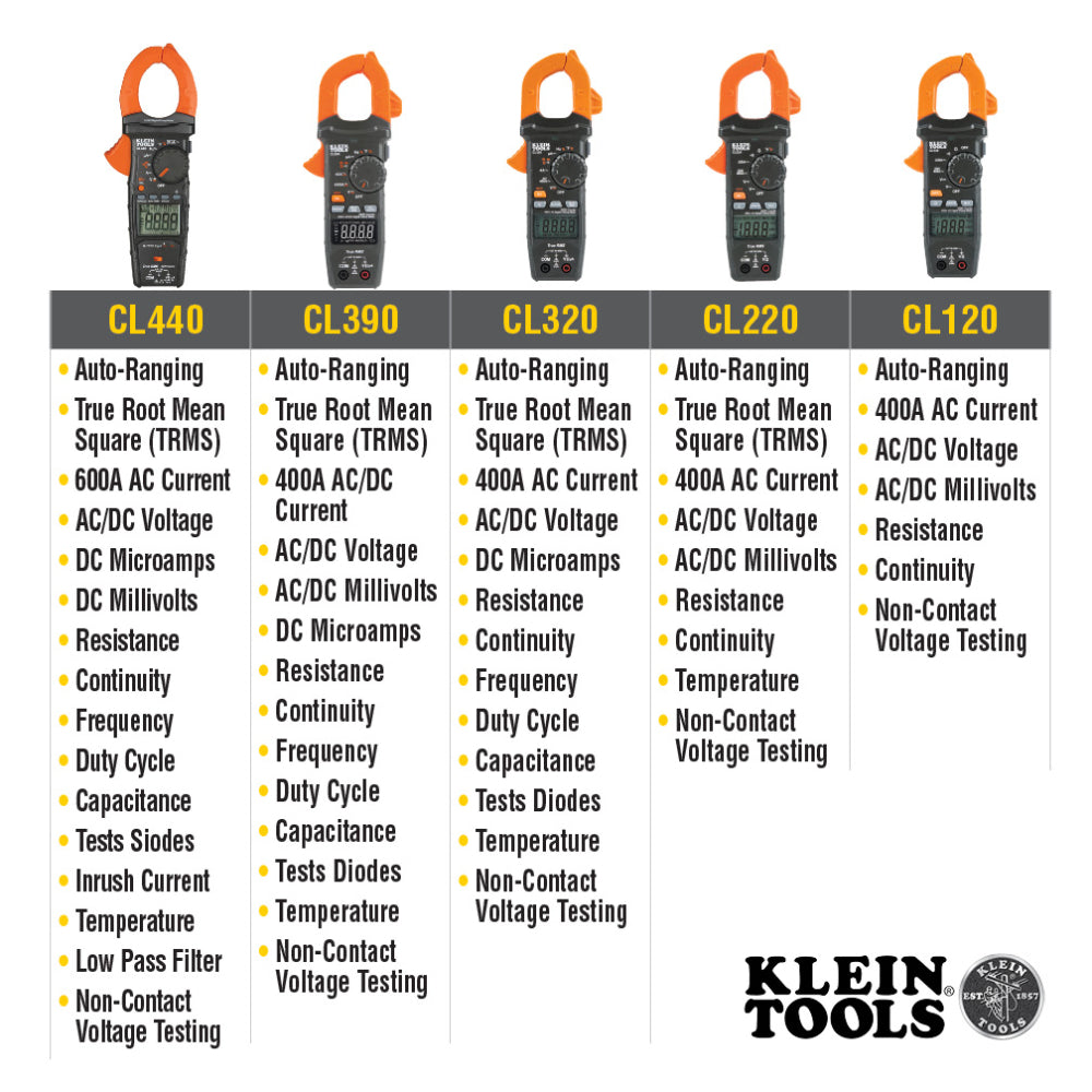 KLEIN TOOLS Klein Tools CL220 Digital Clamp Meter, AC Auto-Ranging 400 Amp with Temp