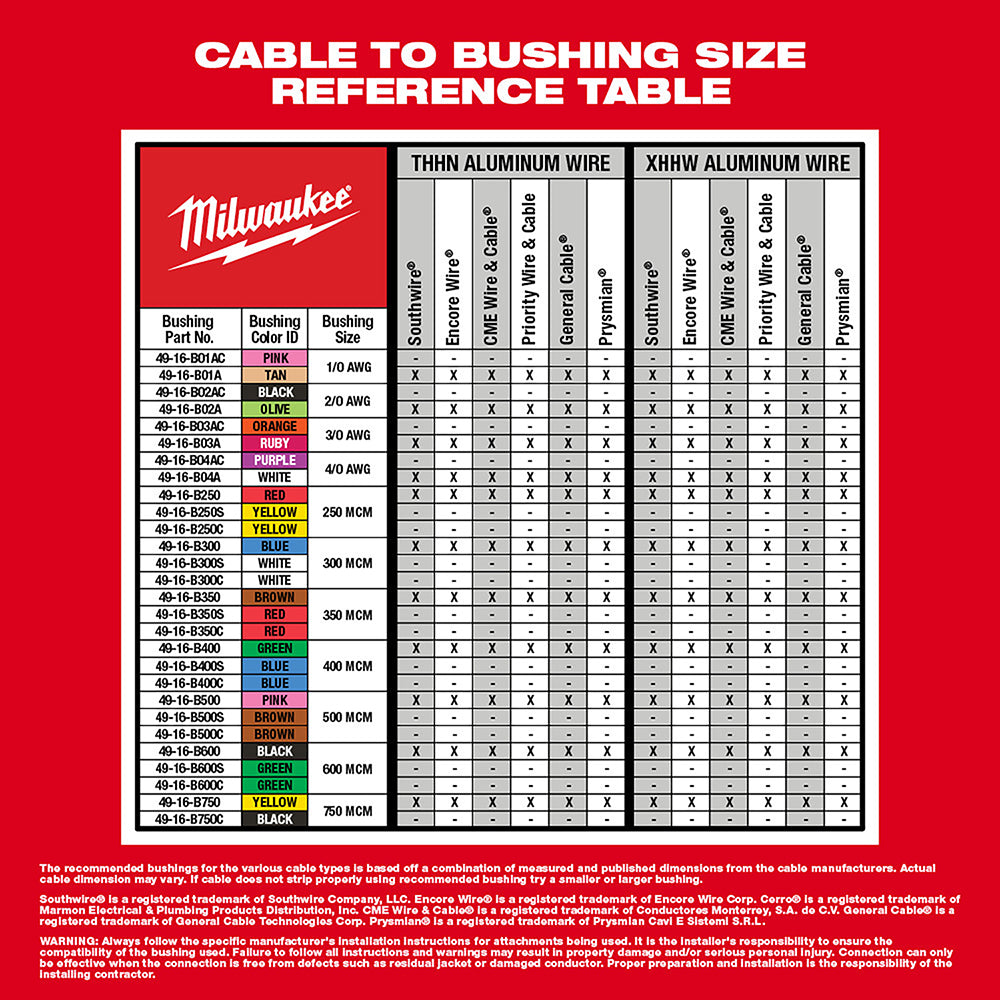 MILWAUKEE Milwaukee 2435AL-21 M12 Cable Stripper Kit for Al THHN/XHHW