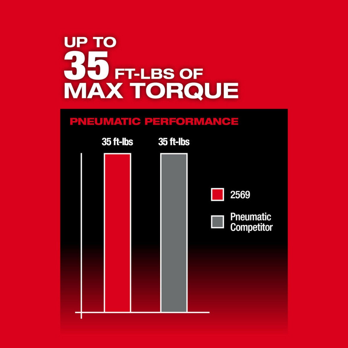 MILWAUKEE Milwaukee Tool 2569-20 M12 Fuel 3/8 Extended Reach High Speed Ratchet
