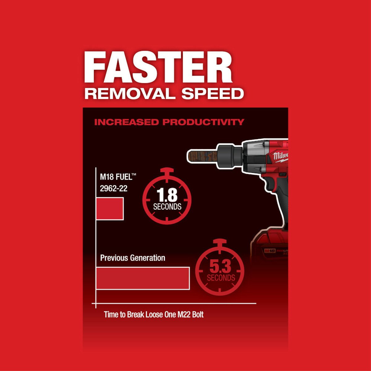 MILWAUKEE Milwaukee 2962-22 M18 FUEL 1/2 Mid-Torque Impact Wrench w/ Friction Ring Kit