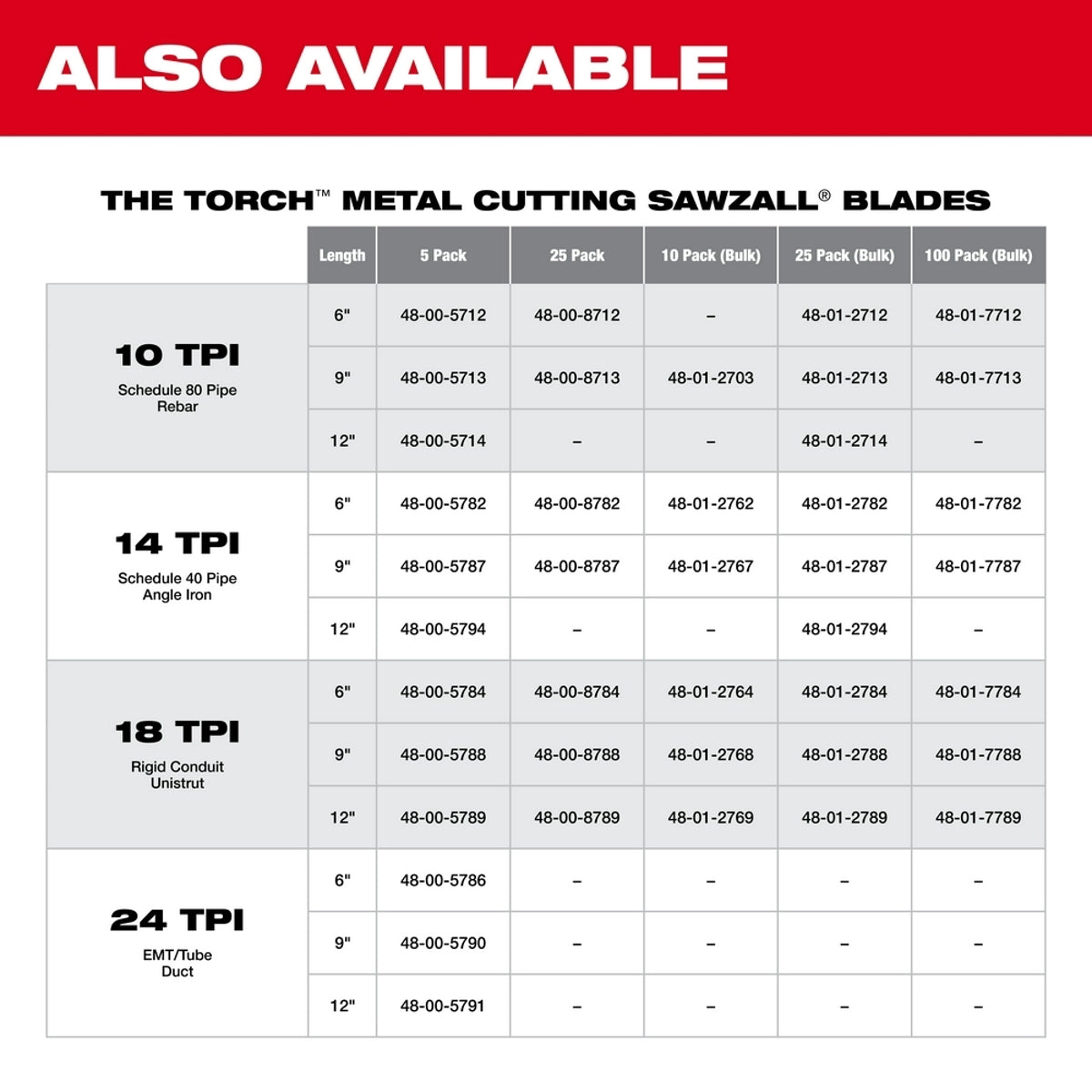MILWAUKEE Milwaukee 48-01-6188 9 in. 18 TPI Thin Kerf SAWZALL Blades (50 Pack)