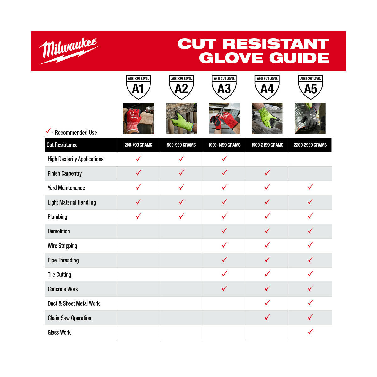 MILWAUKEE Milwaukee 48-73-8732B Cut Level 3 High Dexterity Polyurethane Dipped Gloves - Large