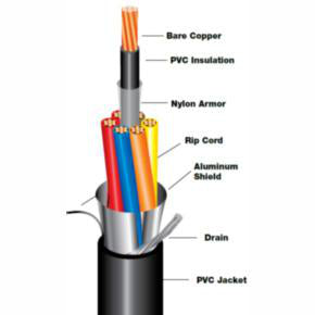 OMNICABLE A21802 ELECTRIC CABLES