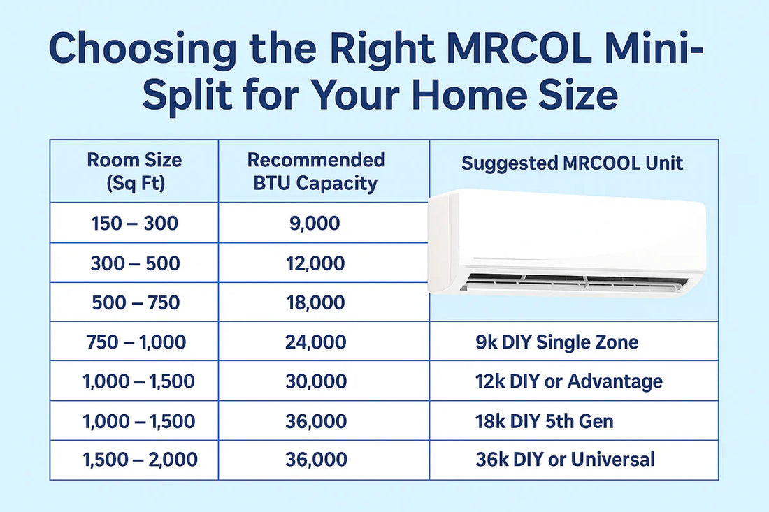 9,000 BTU Mini Split Square Footage Guide: What Room Size Fits?