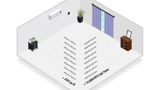 AC BTU Chart: BTU Requirements by Room Size & Climate