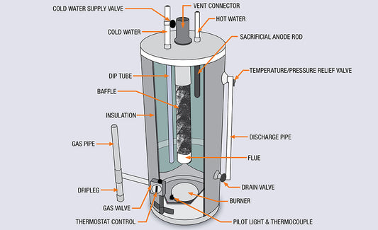 Hot Water Heater Parts Explained: What You Need for Repairs & Maintenance