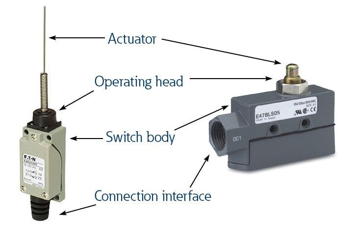 Limit Switches Explained: Applications in HVAC, Industrial, and Home Use