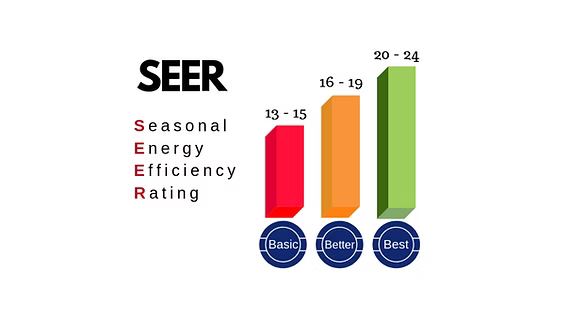 SEER vs BTU: What These HVAC Ratings Mean & Why They Matter