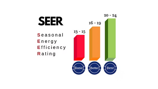 SEER vs BTU: What These HVAC Ratings Mean & Why They Matter
