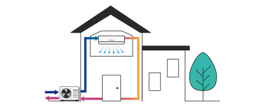 When a Heat Pump Isn’t Ideal: Home Requirements & Exceptions