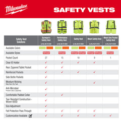 Milwaukee Tool 48-73-2243 Safety Vest Class 2 High Visibility Yellow Mesh 2X/3X