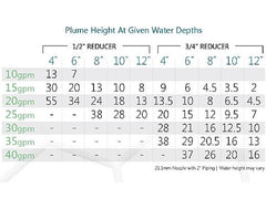 Custom Molded Products 25503-100-000 LED Bubbler Gunite Pools 100Ft Cord