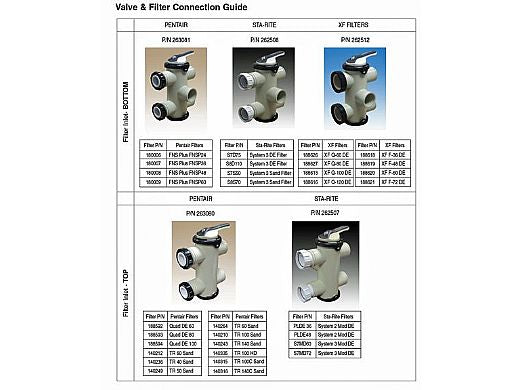 Pentair 263081 FullFloXF Backwash Valve with 2.5 inch Unions for DE Filters