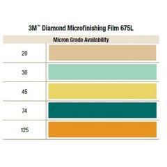 7100052521 3M Diamond Microfinishing Film Belt 675L Micron 45 Size 3" x 25-5/32"