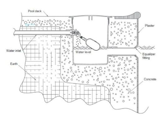 AquaStar AFB102 FillStar Water Level Control System for Pools and Spas | Black Lid