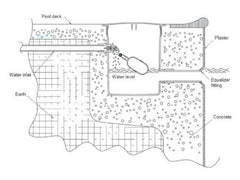 AquaStar AFB102 FillStar Water Level Control System for Pools and Spas | Black Lid