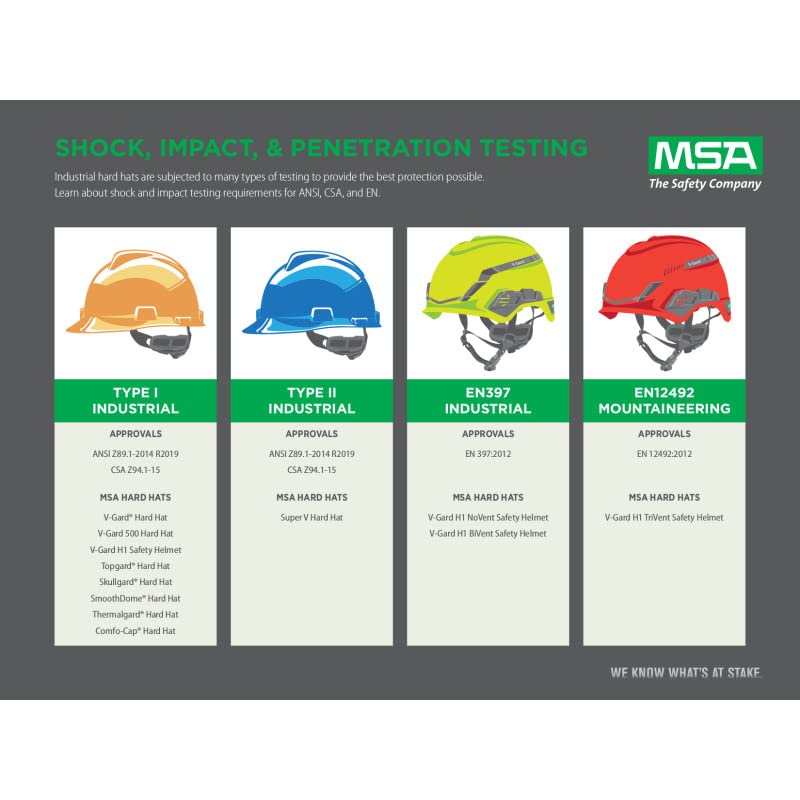 MSA 463947 V-Gard Cap Style Safety Hard Hat with Staz-On Pinlock Suspension Polyethylene Shell Superior Impact Protection