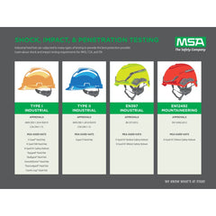 MSA 463947 V-Gard Cap Style Safety Hard Hat with Staz-On Pinlock Suspension Polyethylene Shell Superior Impact Protection