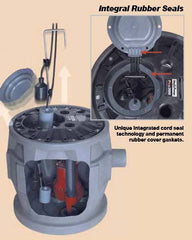 Liberty Pumps P382LE71 Sewage Pump System 3/4 HP 115V Submersible Automatic