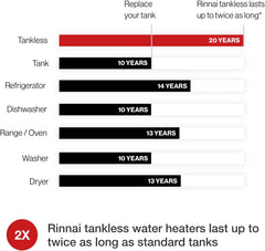 Rinnai RU130iN Condensing Tankless Hot Water Heater 7 GPM Natural Gas Indoor Installation