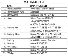 NIBCO NL1M00D T-134 2 Inch Bronze Full Port FNPT Gate Valve