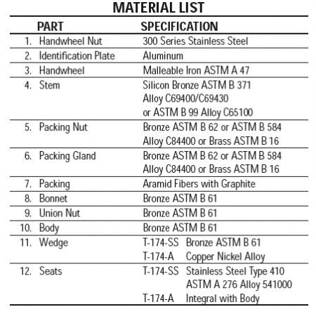 NIBCO NL2H00D T-174-A Bronze Gate Valve 2 Inch Class 300