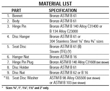 NIBCO NL93008 T473B Y-Pattern Horizontal Swing Check Valve 3/4 inch Bronze 600 psi Replacement NL93008