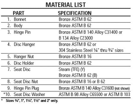 NIBCO NL7J00F T433-B CHECK VALVE 3 IN BRONZE SWING CHECK