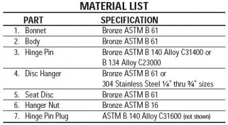 NIBCO NL83004 T453B 1/4 THD 200# CHECK BRZ SEAT