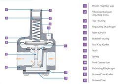 Maxitrol R400S-1/2 Gas Appliance Regulator 300000 BTU, Non-Adjustable Lever Acting