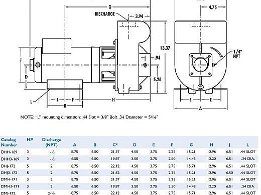 Pentair DMH3-171 Centrifugal Commercial Pump 230/460V 3-Phase 3HP