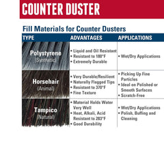 Weiler 25251 Counter Duster Black Tampico Fill Medium Brushing 8 Inch