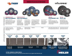 Weiler 58131 5 Inch Cutting Wheel, Tiger Inox Ultracut 1 mm Contaminant-free High Performance Thin Cutting, 7/8 Arbor, Pack of 50