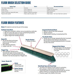 Weiler 44699 Bi-Level Scrub Brush 10 Inches Foam Block Polystyrene