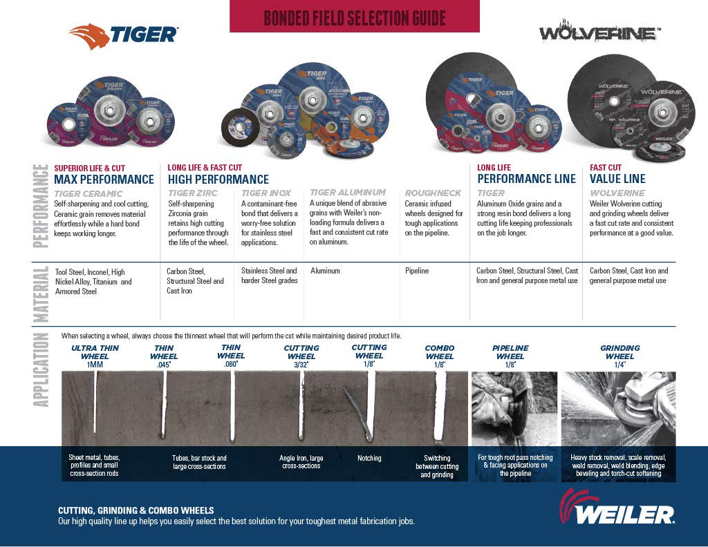 Weiler 58006 5 Inch Tiger Zirc Thin Cutting Wheel, 1 mm Thickness, Pack of 50