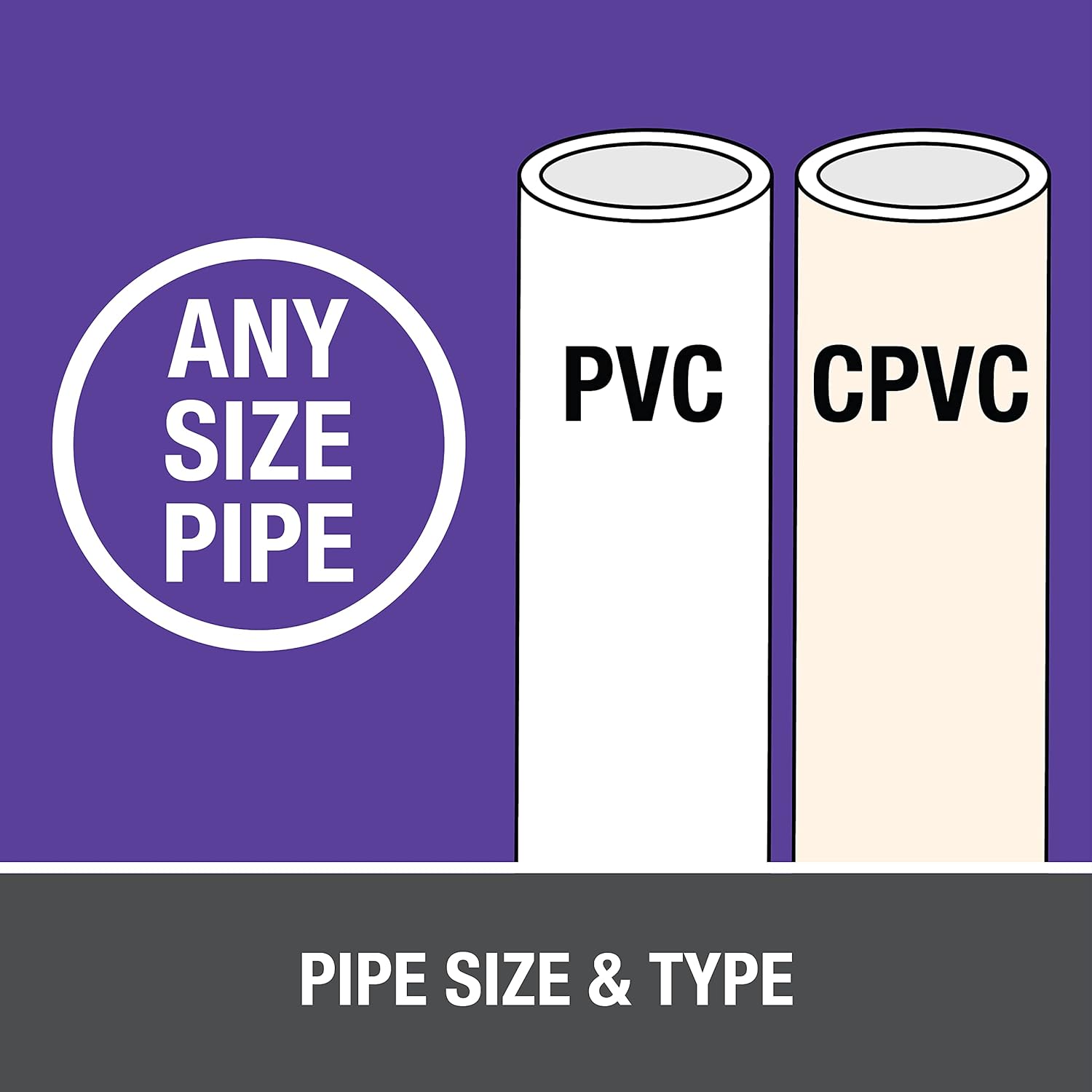 Oatey 30757 Purple PVC Primer 16 oz For PVC CPVC Pipe