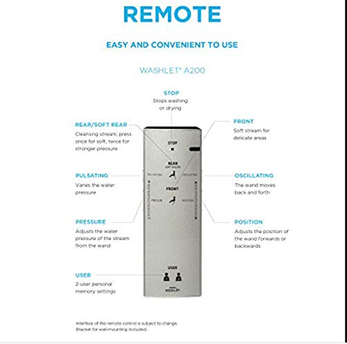 Toto THU9852 Remote Control Assembly A200